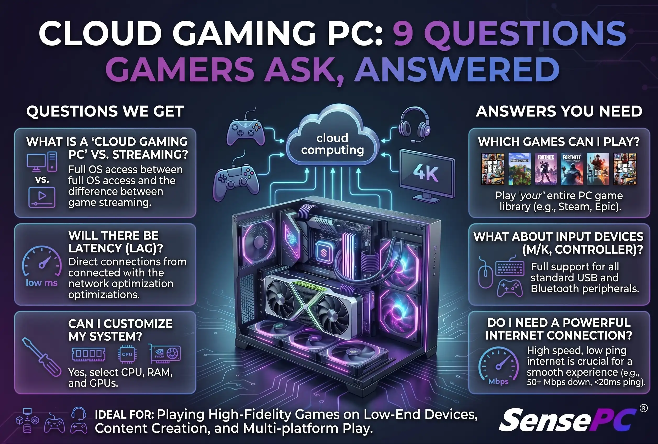 Cloud Gaming PC