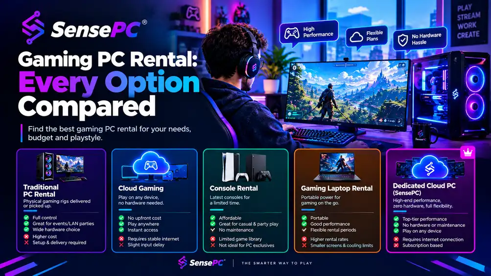rent a gaming PC for a short-term event